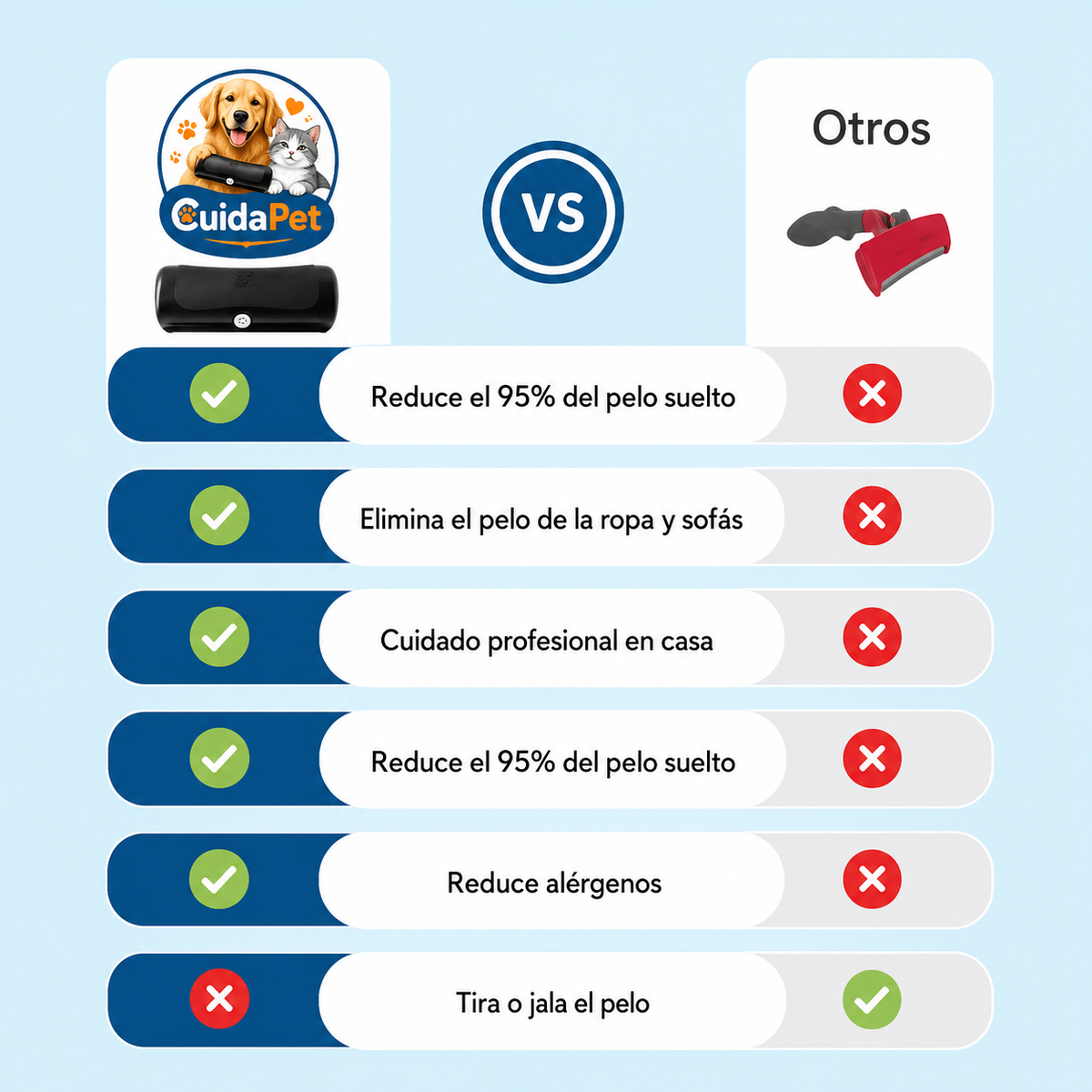Quitapelos CuidaPet
